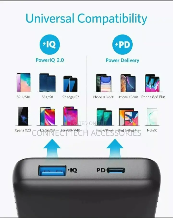 Anker Powercore Essential 20000mah PD Fast Charge Powerbank