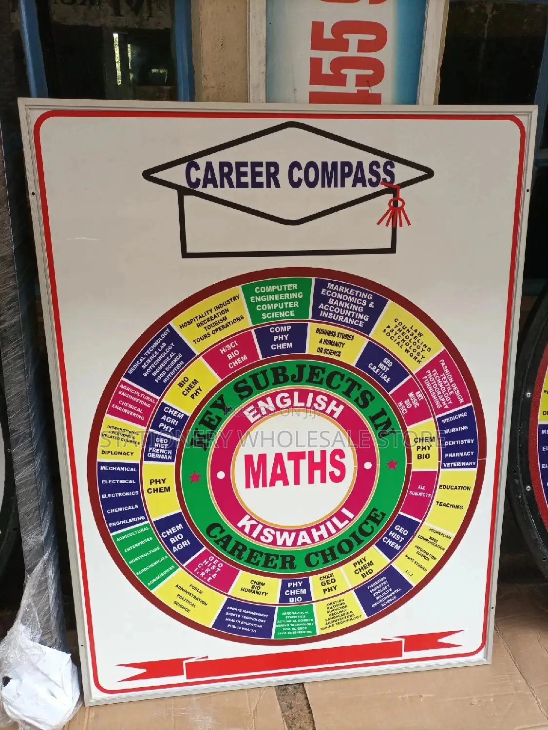 CAREER WHEEL, Single/Double Sided Free Standing /Wall Mount