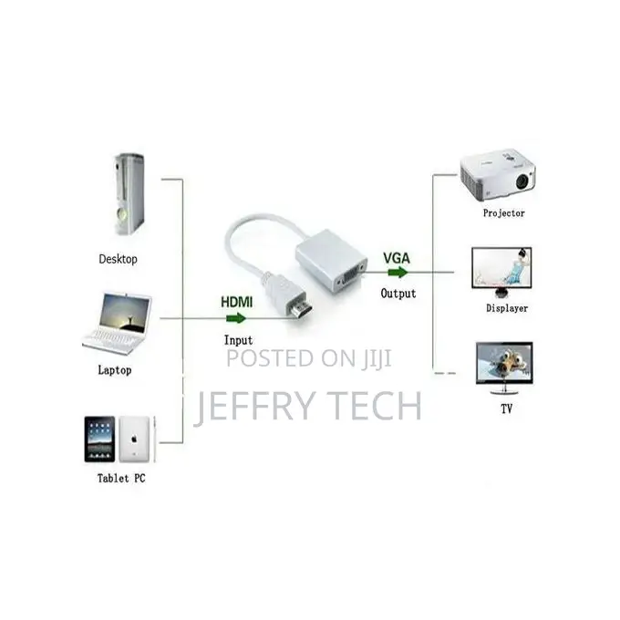 HDMI Input From Your Laptopto a VGA Monitor or Projector,
