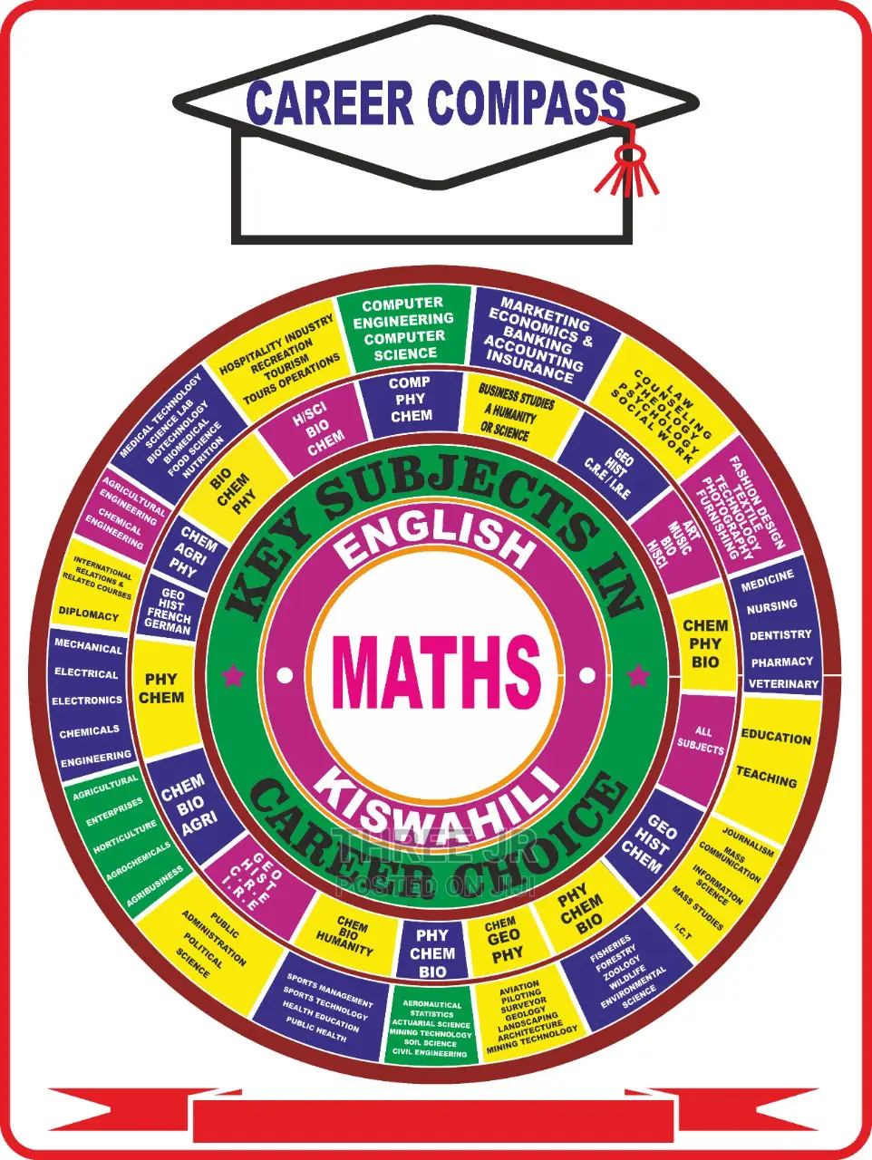 Wall Mounted Career Wheel Campus for Schools.Make Yourorders