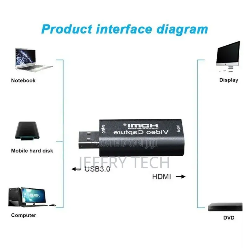 Mini Portable HD USB 2.0 HDMI 1080P Monitor Video Capture Ca