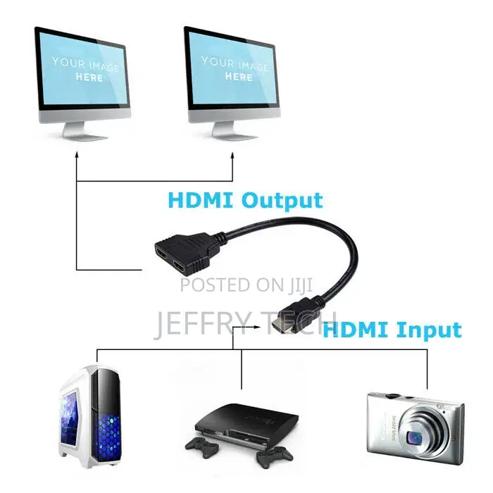 30cm HDMI 1.4 1x2 Splitter Distributor + Amplifier HDCP TV P