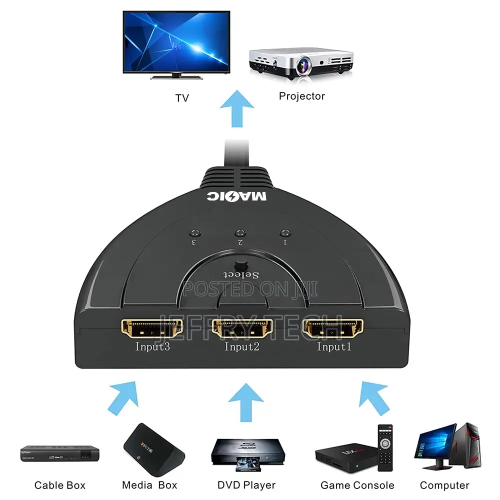3 Port HDMI 1080P 3D Switcher 3x1 Auto Switch 3 In