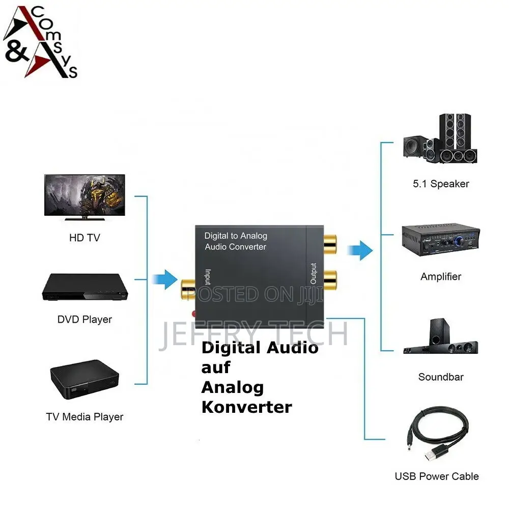 Converter Digital Toslink/Spdif Coaxial to Analog Audio Conv