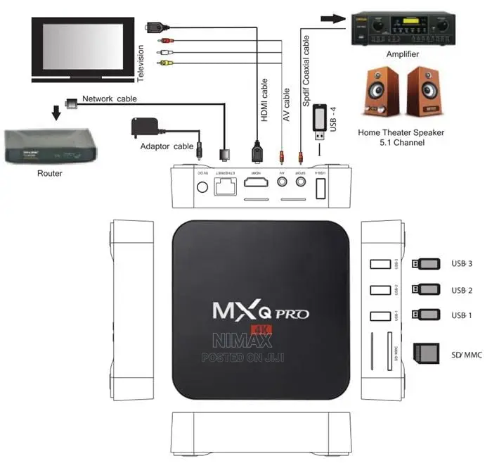 Mini PC Box With 4K Display 2gb Ram/16gb Rom