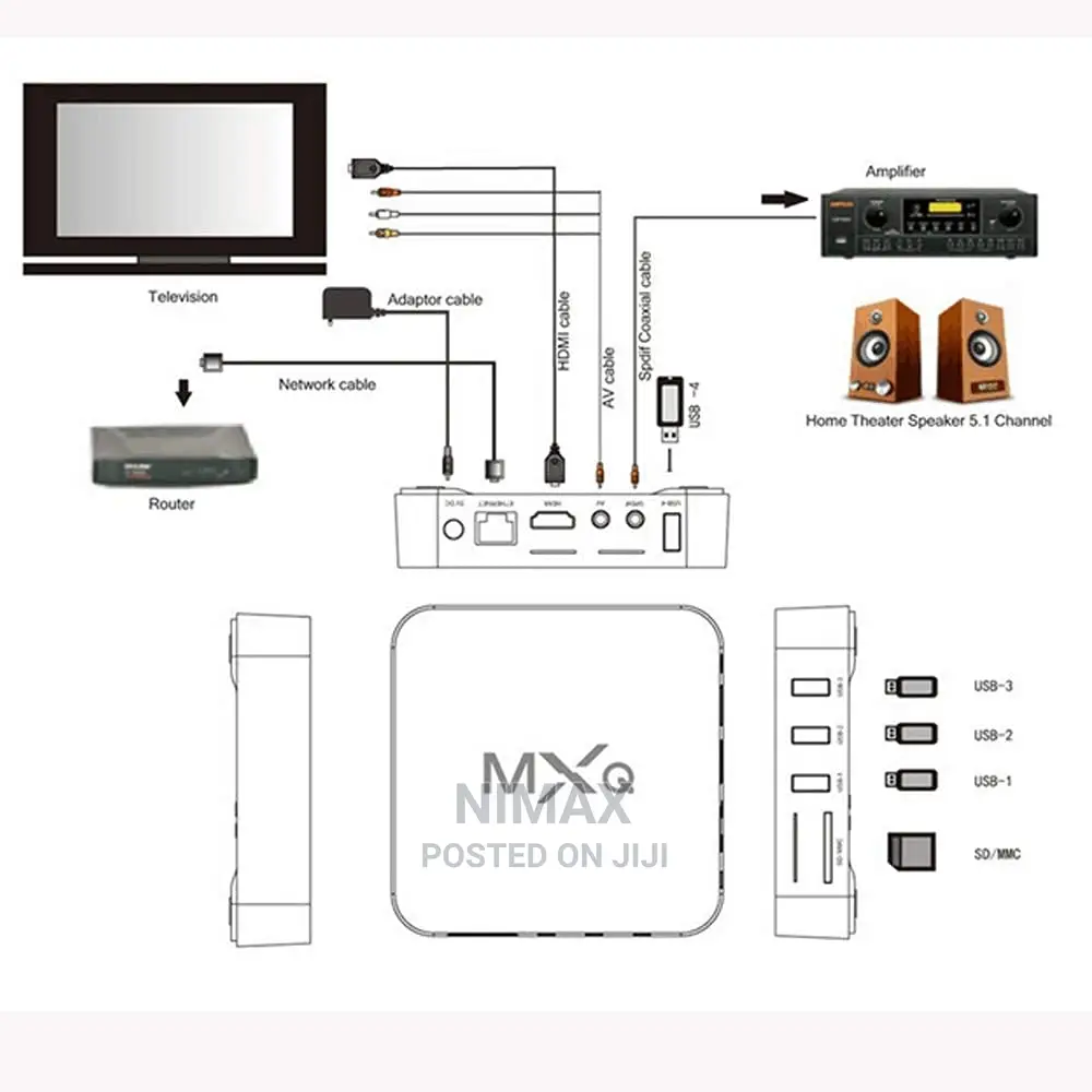 4gb/32gb RAM Mini PC Box With 4K Display