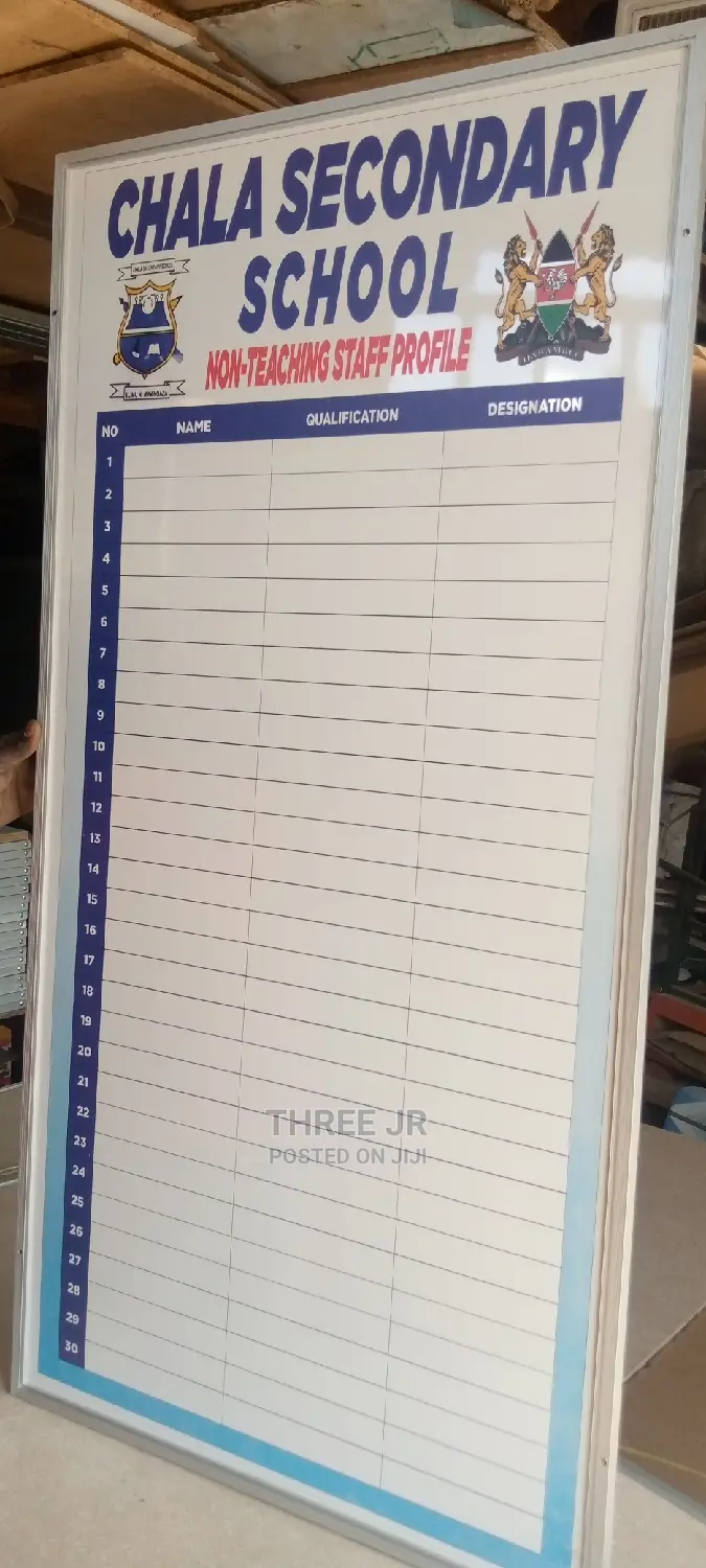 Teaching Staff Boards in Stock