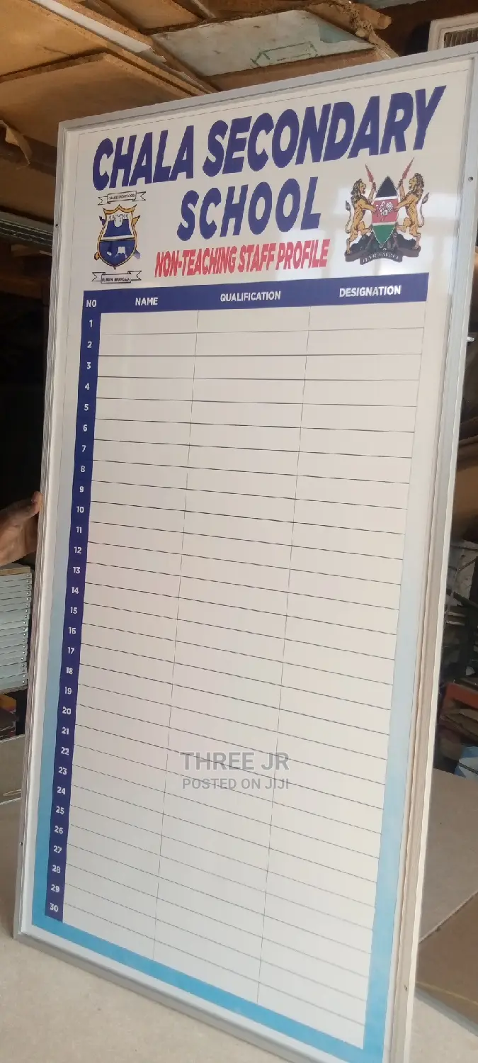 Teaching Staff Boards in Stock