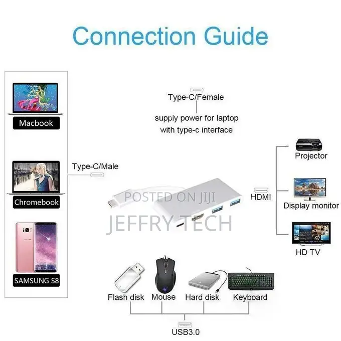 Usb-C to HDMI Adapter, USB 3.1 Type C to HDMI Multiport A