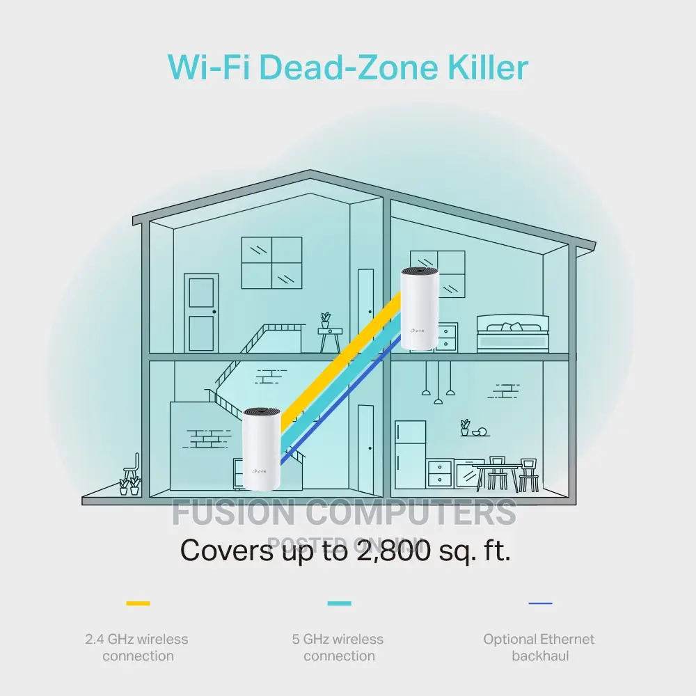 TP-LINK Deco M4 Whole Home Wi-Fi Mesh System Ac1200 - 2-Pack