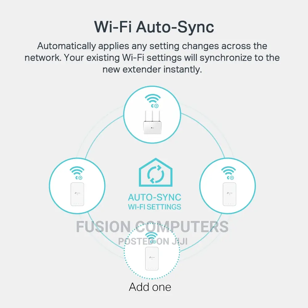 Tp-Link AC750 AV1000 Gigabit Powerline Ac Wi-Fi Kit