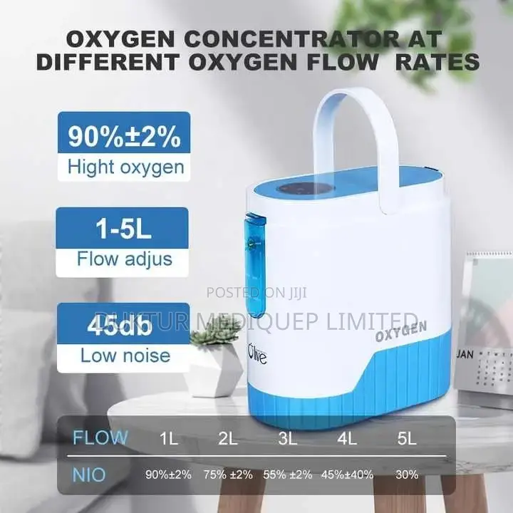 Car Travel Oxygen-concentrator 5l , 60min Battery When Full