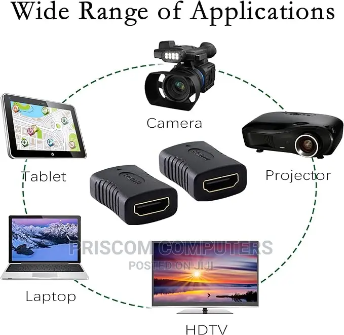 Hdmi to Hdmi Connector, Hdmi Extender, Hdmi Connector