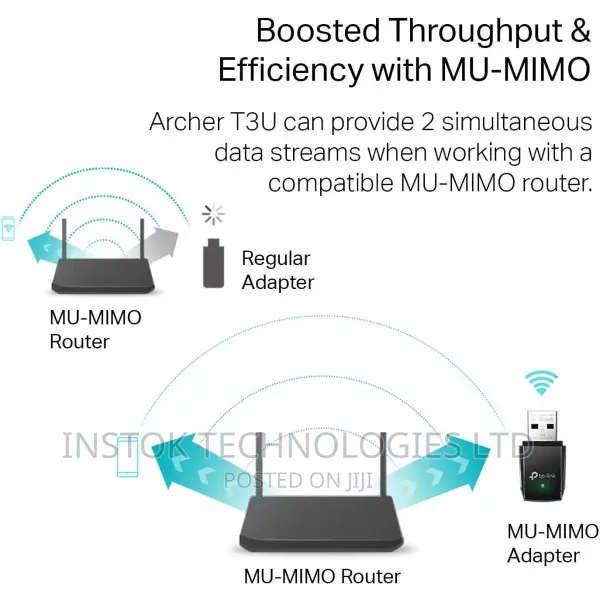Tp-Link Archer T3U AC1300 Mini Wireless MU-MIMO USB Adapter