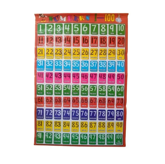 Kids Numbers Learning Wall Chart