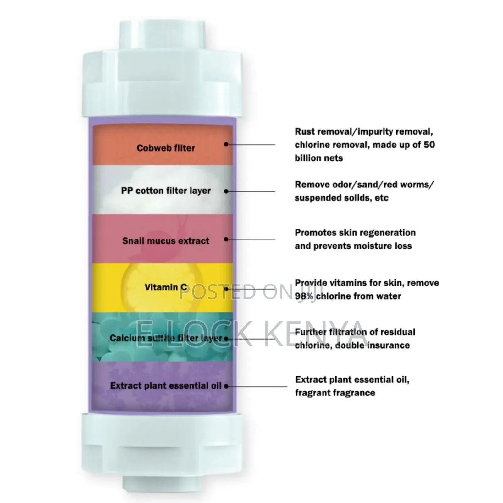 Aromatherapy Shower Filter