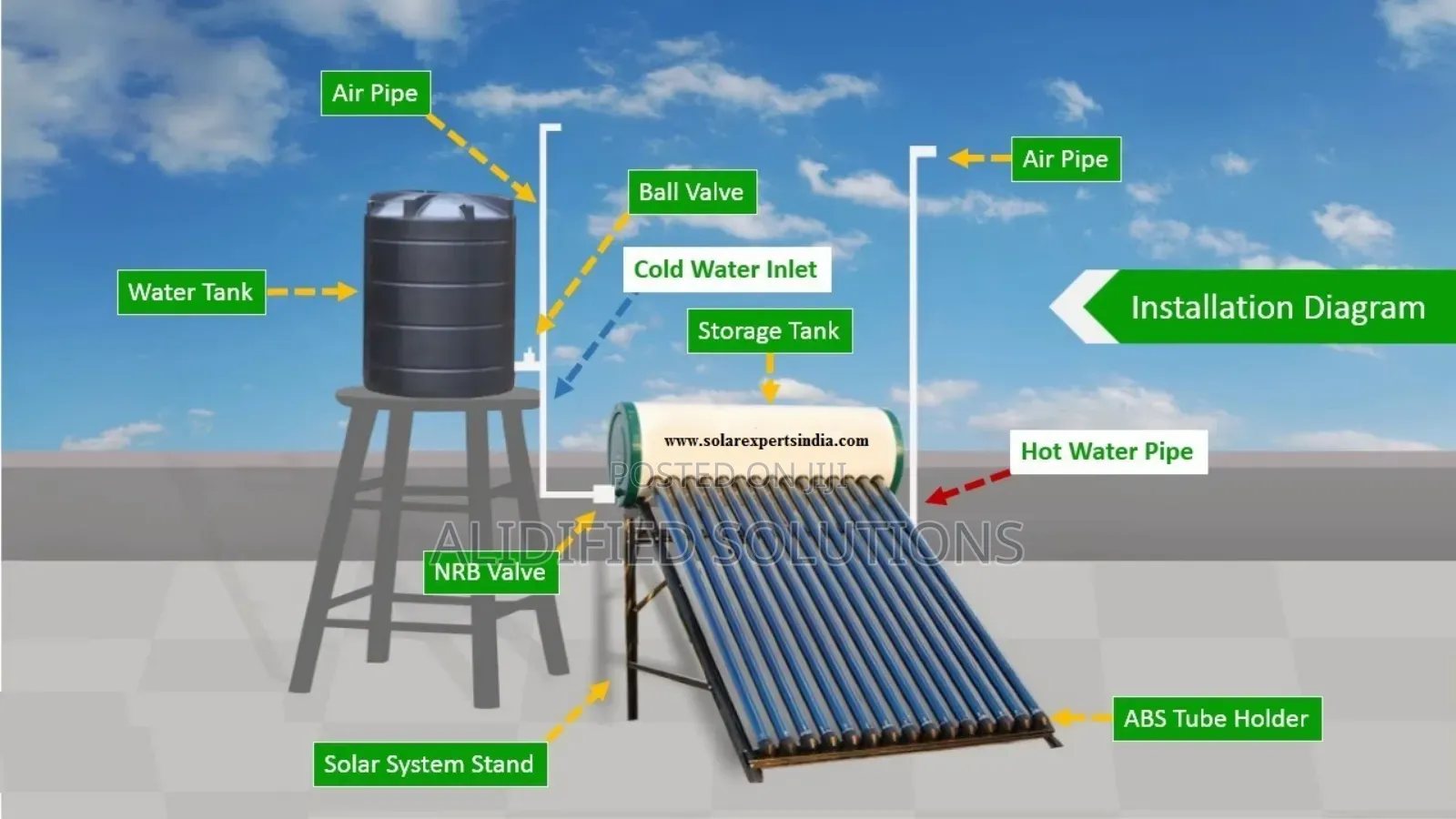 Solar Heater<<Seven Stars Water Heater