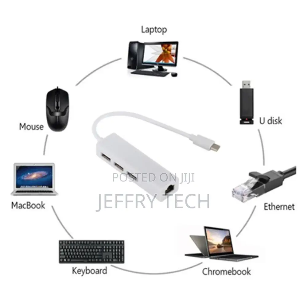 Type C to RJ45 TYPE-C to RJ45 Lan Network Card 4 in 1 USB 2.
