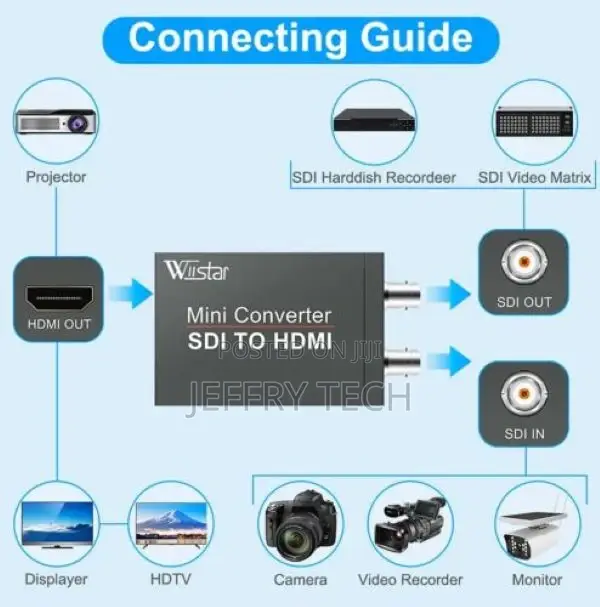 3G SDI to HDMI Converter - SDI HD Signal Adapter