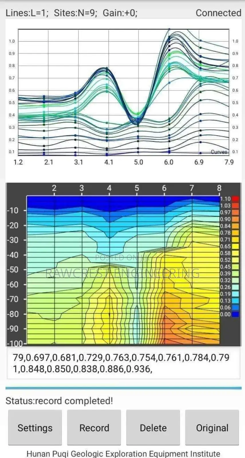 Borehole Experts(Drilling, Geological Survey & Equipping