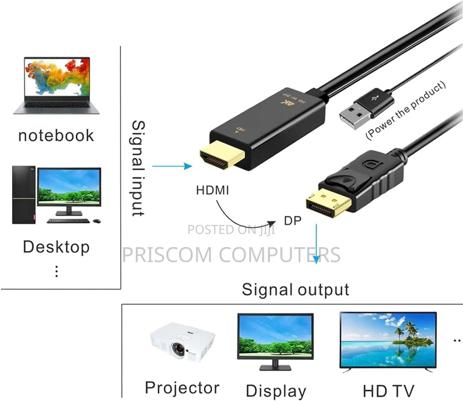 Hdmi To Displayport Cable Adapter
