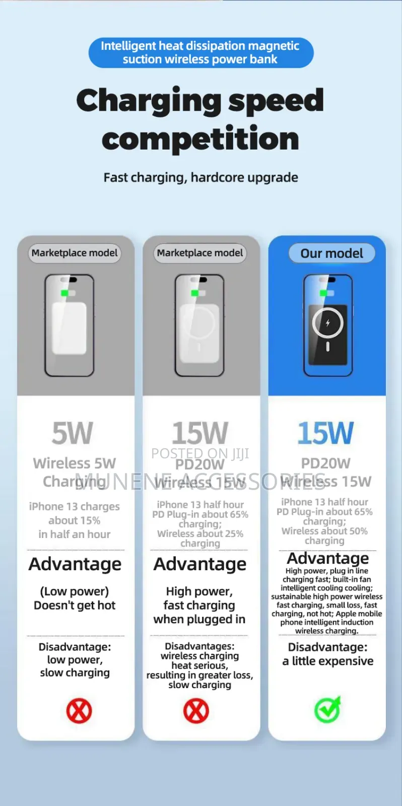 10000mah Magsafe 22.5w Powerbank Typec Wireless Battery Pack