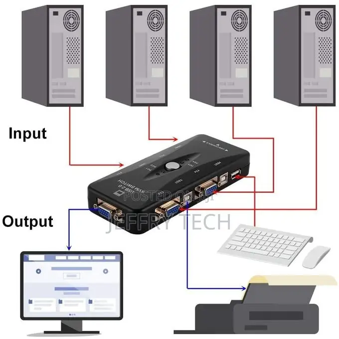 4 Port KVM Switch Box Vga Switch (Monitor/Keyboard/Mouse Con