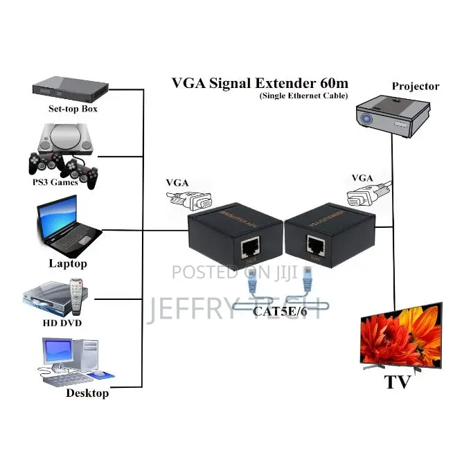 Rj45 Cat 5e Cat6 Vga Signal Extender 60m 1080p