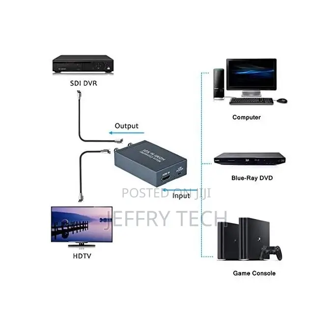 Hdmi to Sdi Converter, Micro Converter One Hdmi to Two Sdi O