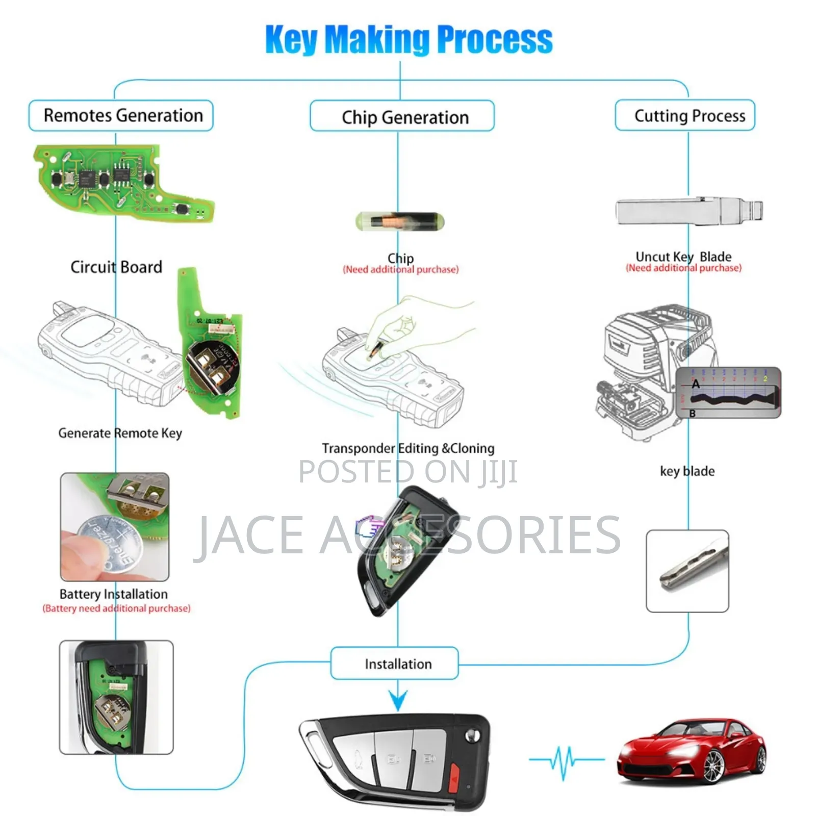 Xhorse Wired Key For Vvdi
