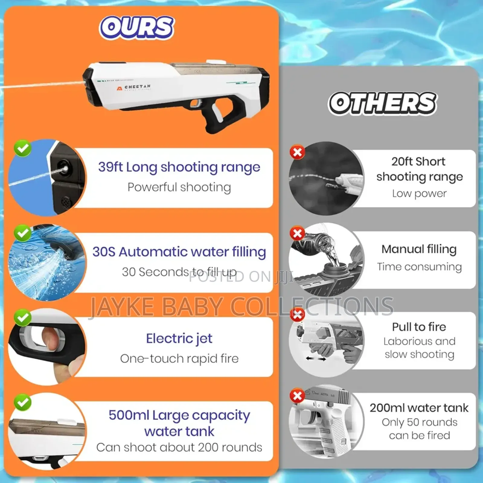 Powerful Electric Water Gun for Kids Adults