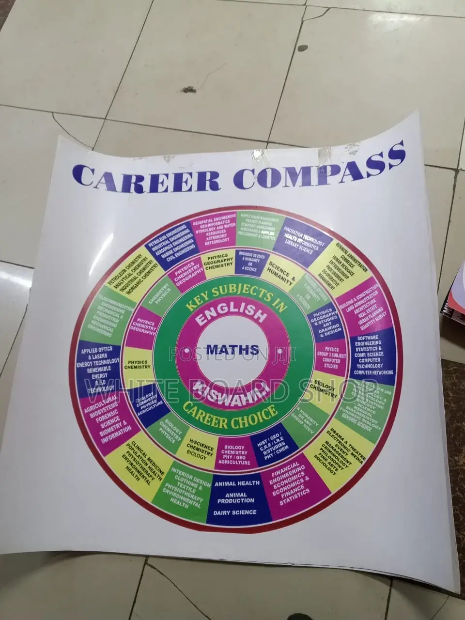 Career Wheel/Compass