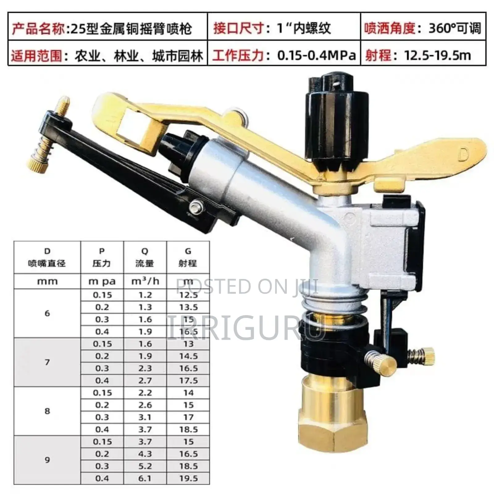 Brass Sprinklers