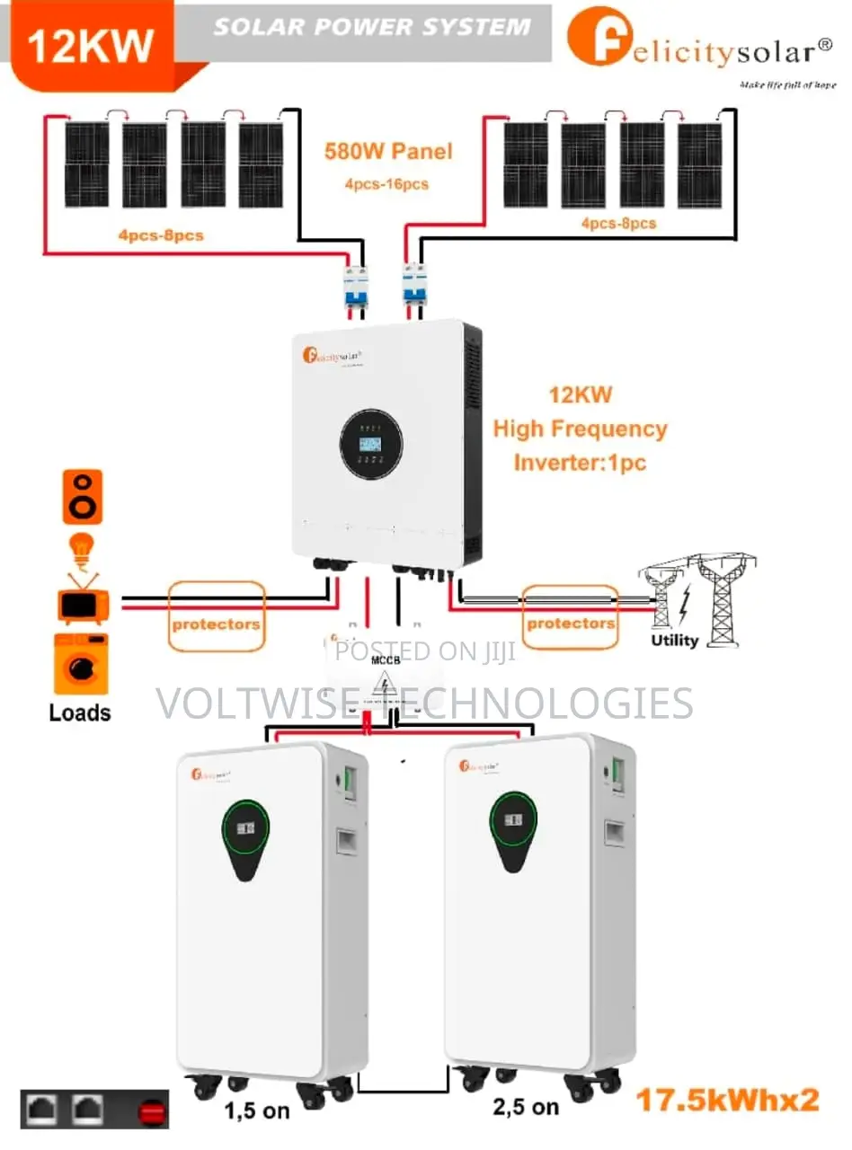 Felicity Solar 12kw Complete Solar Power System – For Home Business