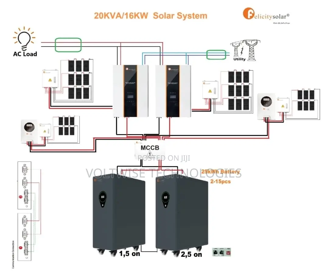 Felicity Solar 20kva / 16kw Complete Solar System – Heavy-Duty Backup