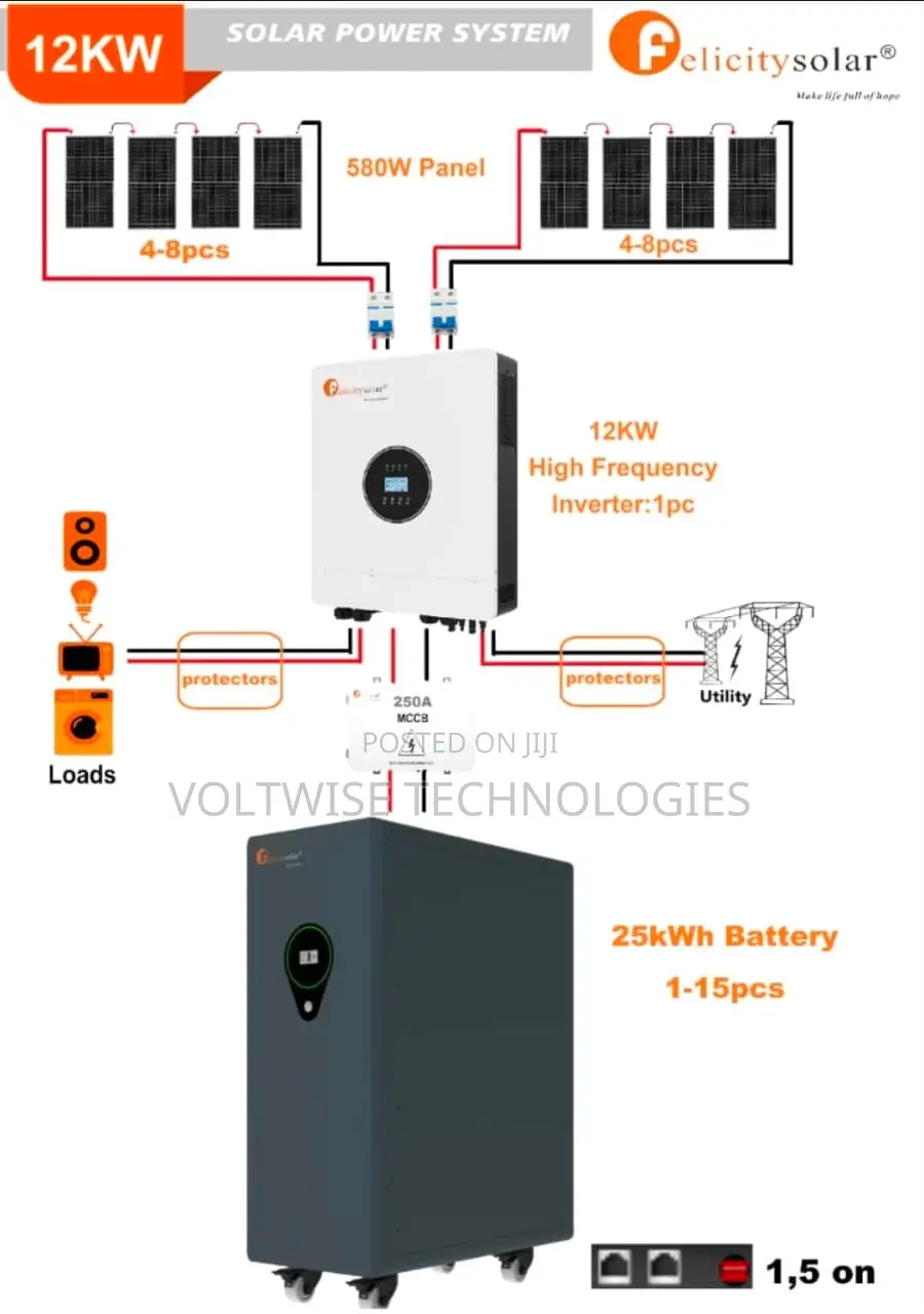 Felicity Solar 12kw Complete Solar System – Heavy Load Backup for Home