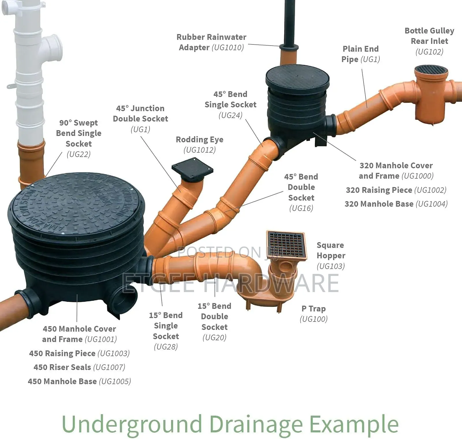 P Utrap Gulley 110mm Underground Drainage