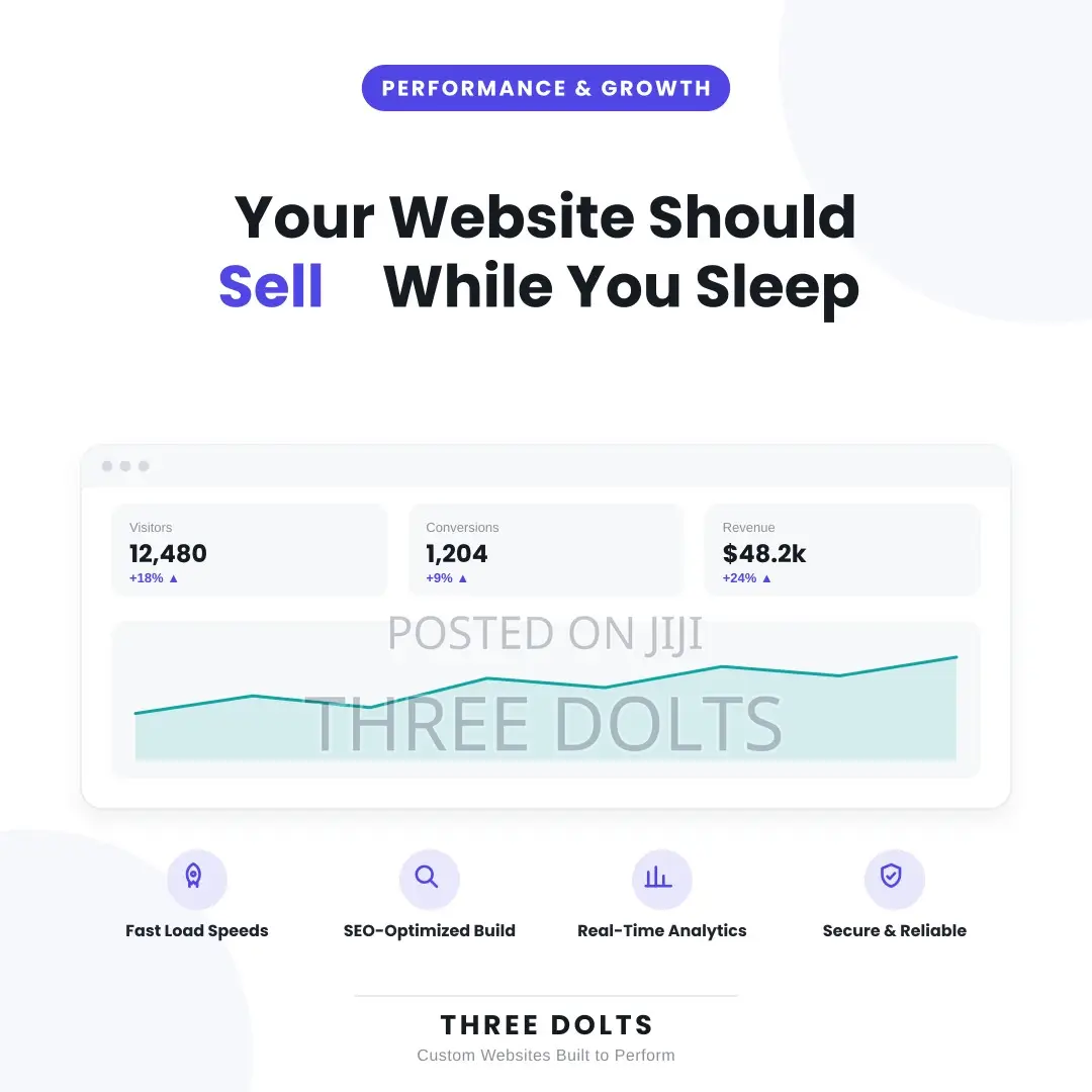 Website Development Company | Fast, Seo-Optimized Websites That Sells