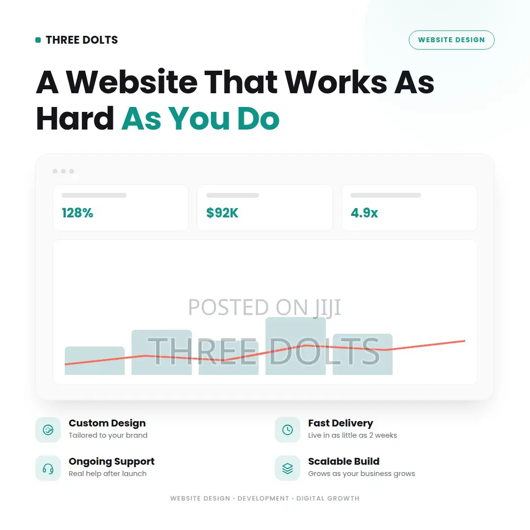 Custom Website Design Services | Fast Delivery Ongoing Support