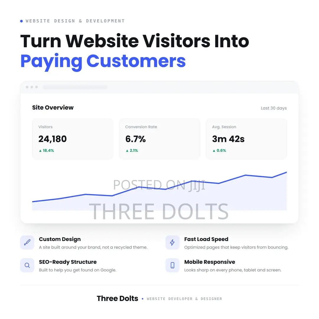Custom Website Design Services That Convert Visitors Into Customers