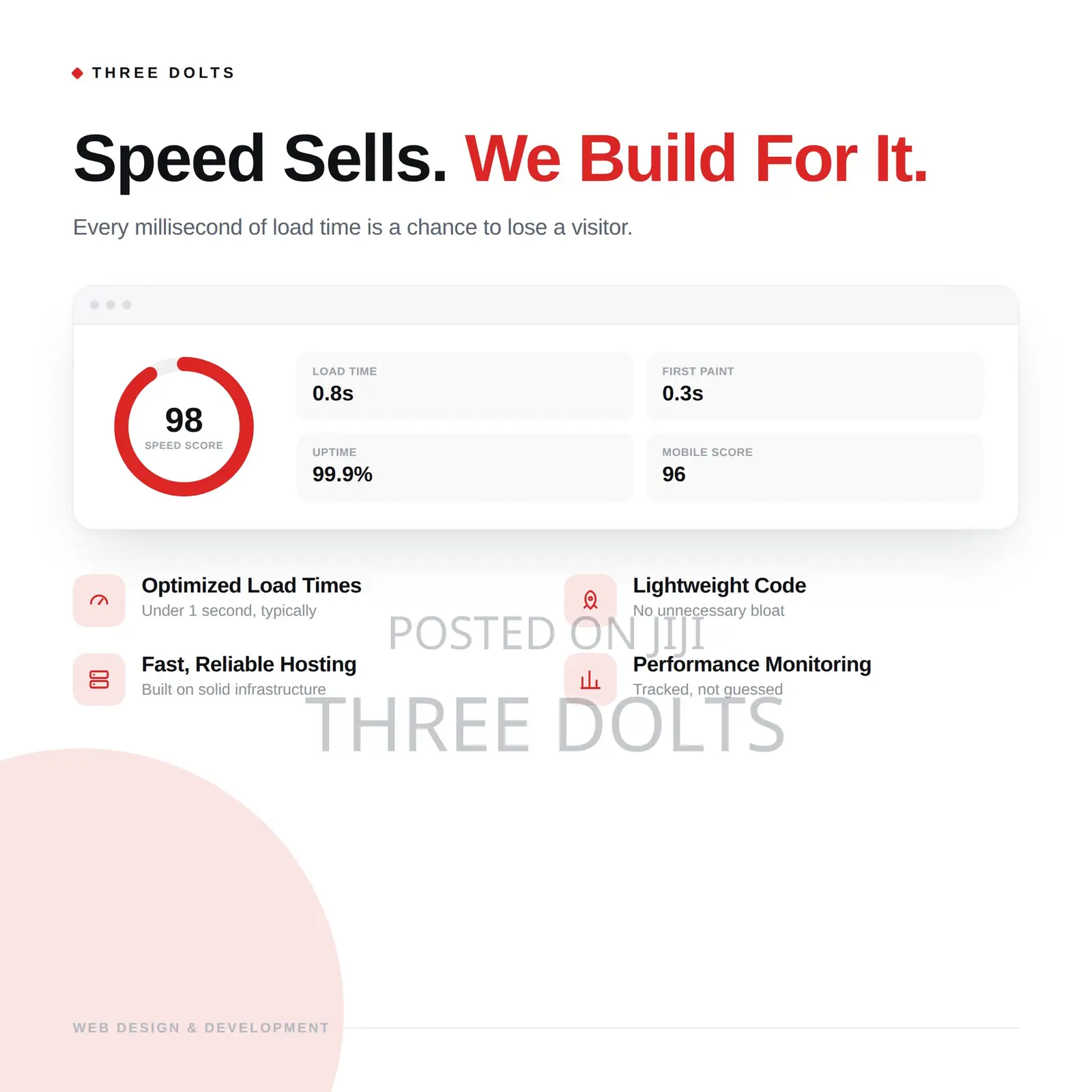 High-Performance Website Development for Fast Page Load Speed
