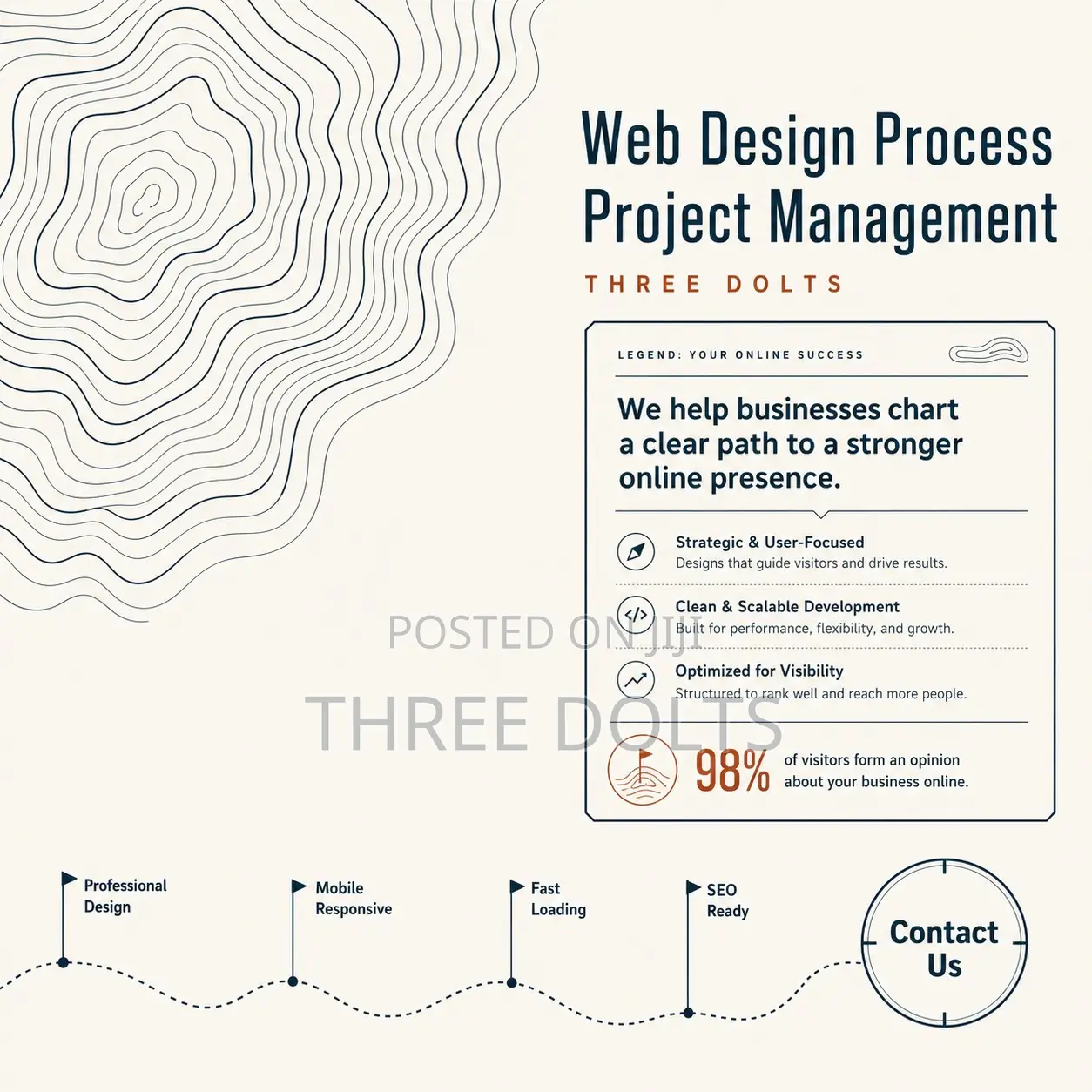 Web Design Process Project Management
