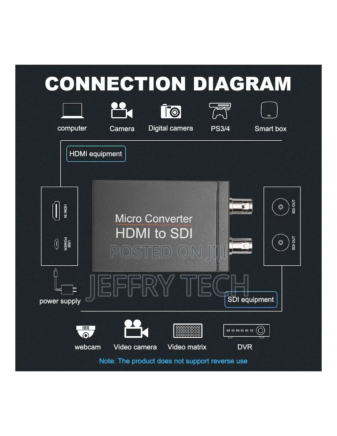 HDMI to SDI+SDI HD 3G Video Micro Converter for Camera