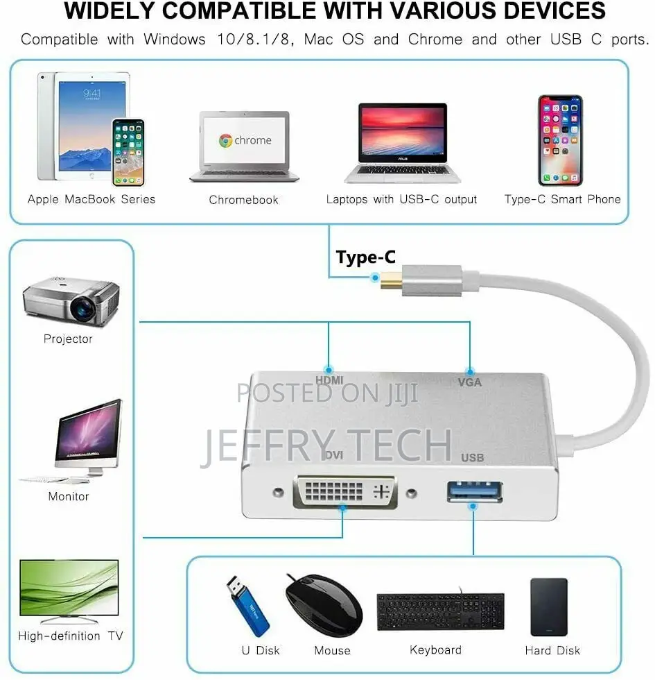 Type C to Hdmi / Vga / Dvi / Usb 2.0, 4 in 1 Multiport Ad