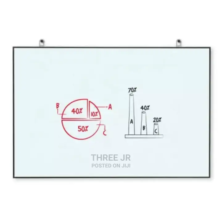 Local Quality Dry Erase Whiteboards