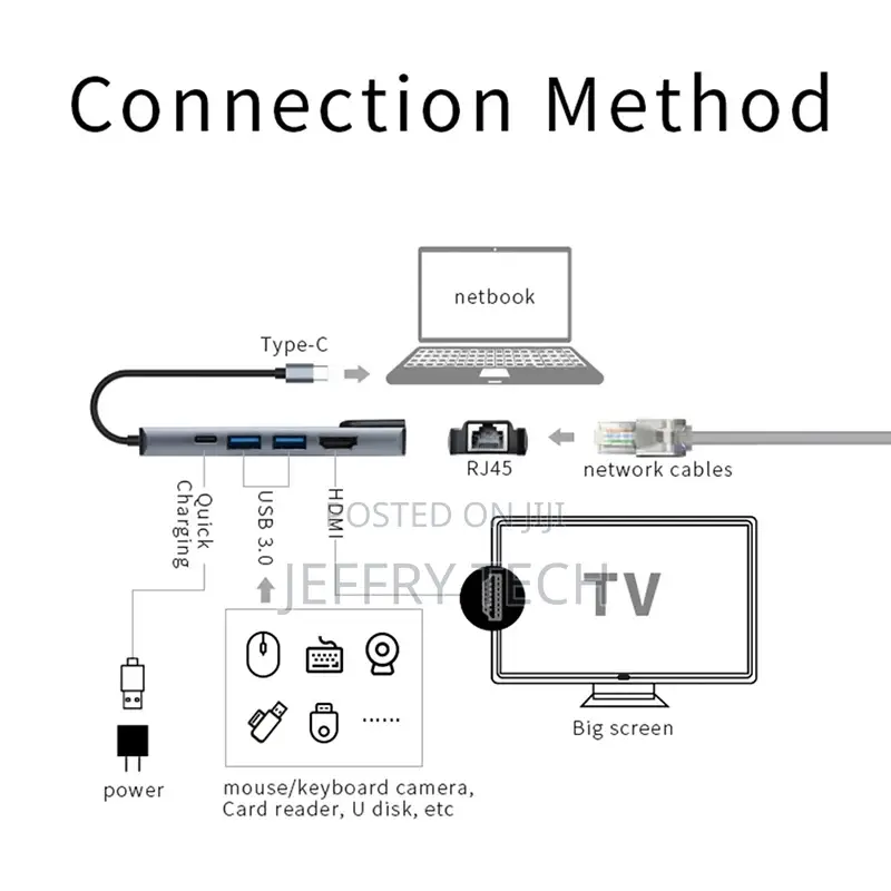 Portable 5-In-1 Gigabit Ethernet Lan RJ45 Type-C Hub to HDTV