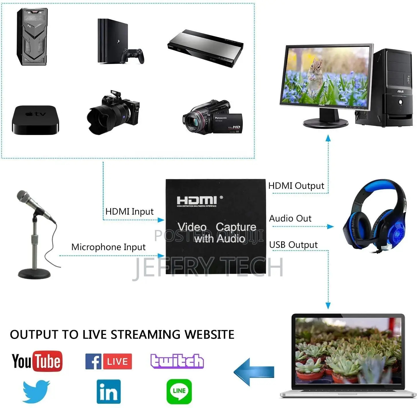 4K HDMI Video Audio Capture Card With Loop Out for High Defi