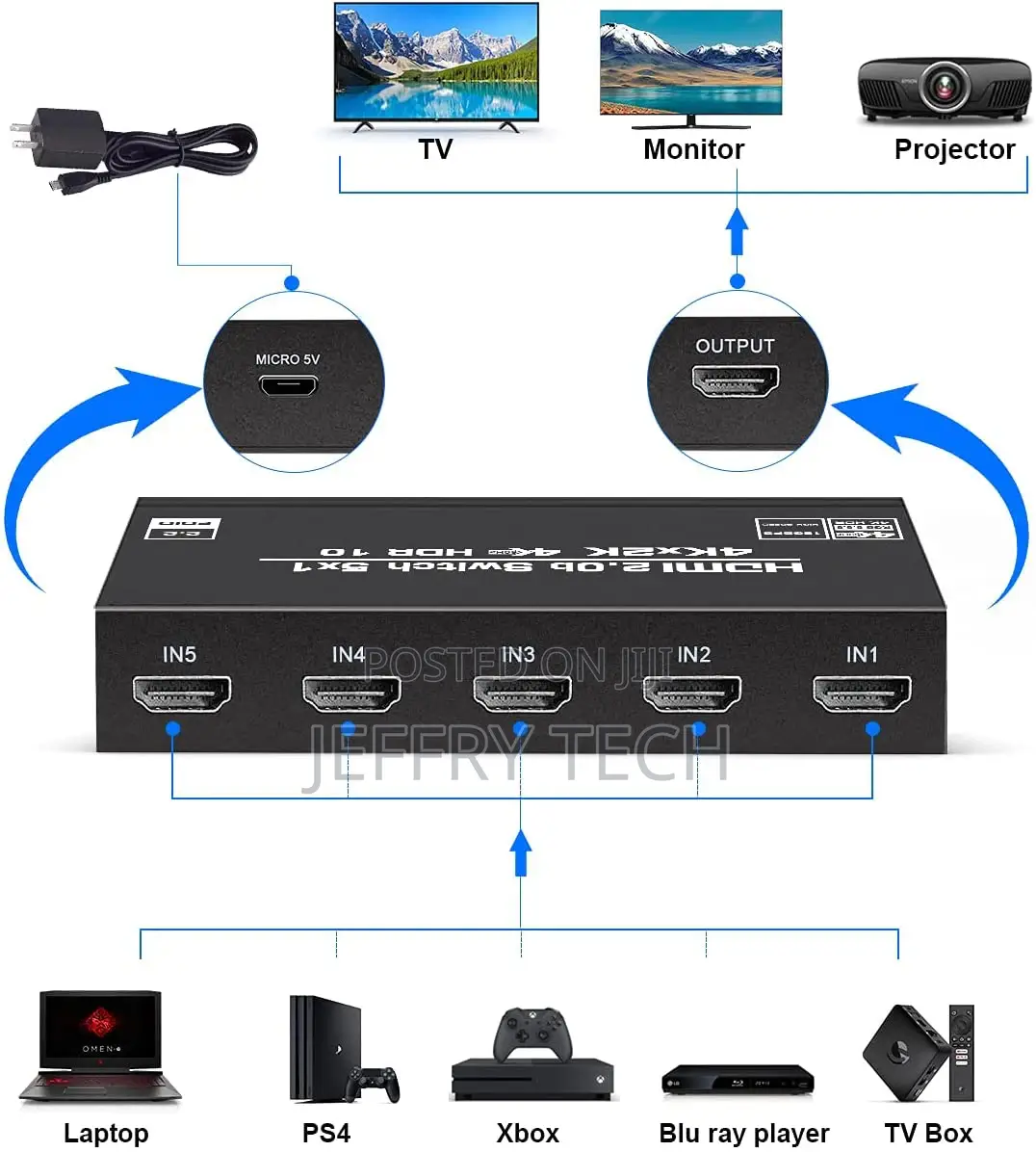 HDMI Switch With Remote 5 Port 4K 60hz 5 in 1 Out HDMI Switc