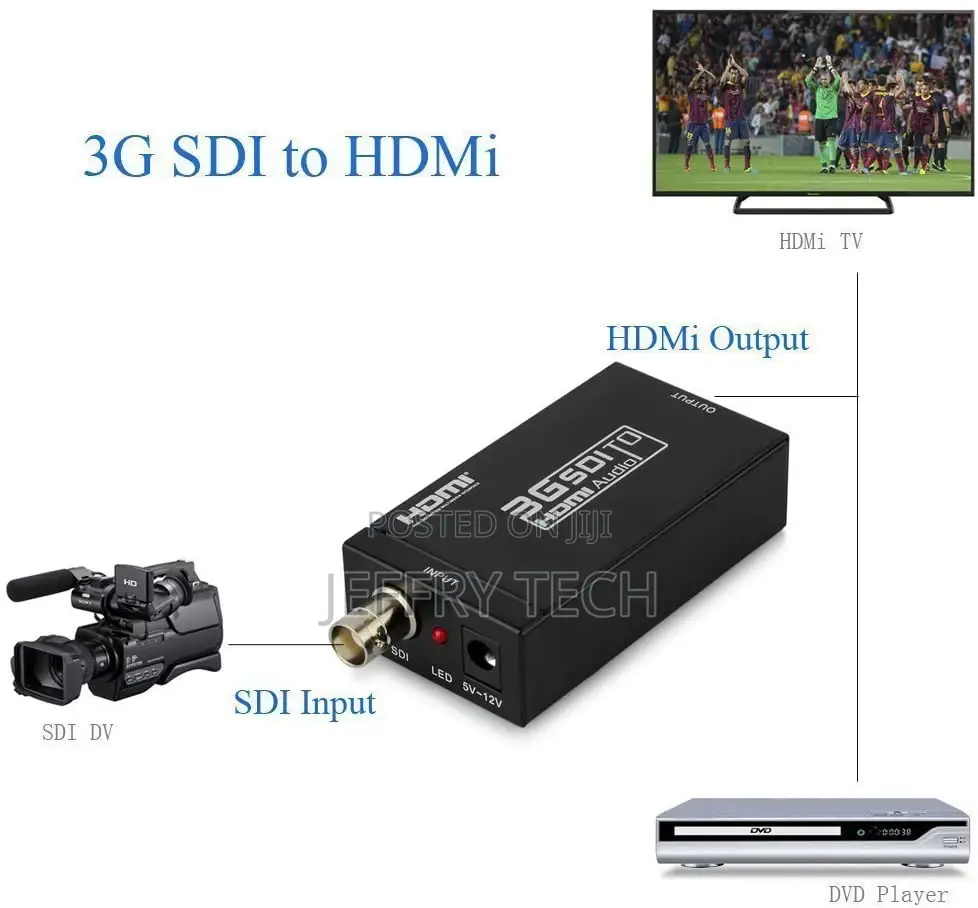 SDI to HDMI Converter Adapter Mini 3G HD Sdi Hdmi Adapter Fo
