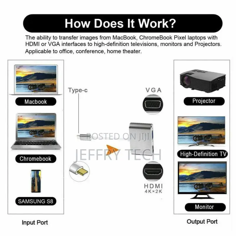 USB 3.1 Type-C to VGA 4K HDMI 2-In-1 Multiport Adapter UHD C